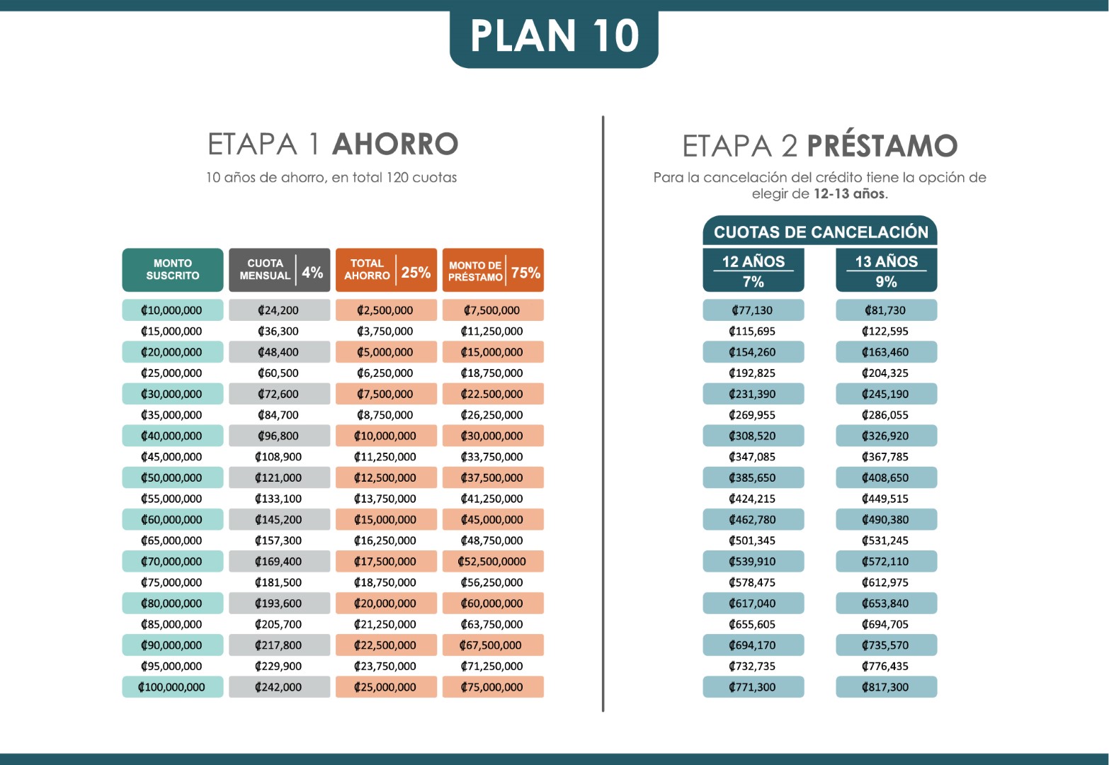 Planes Inversiones Najovis INVU