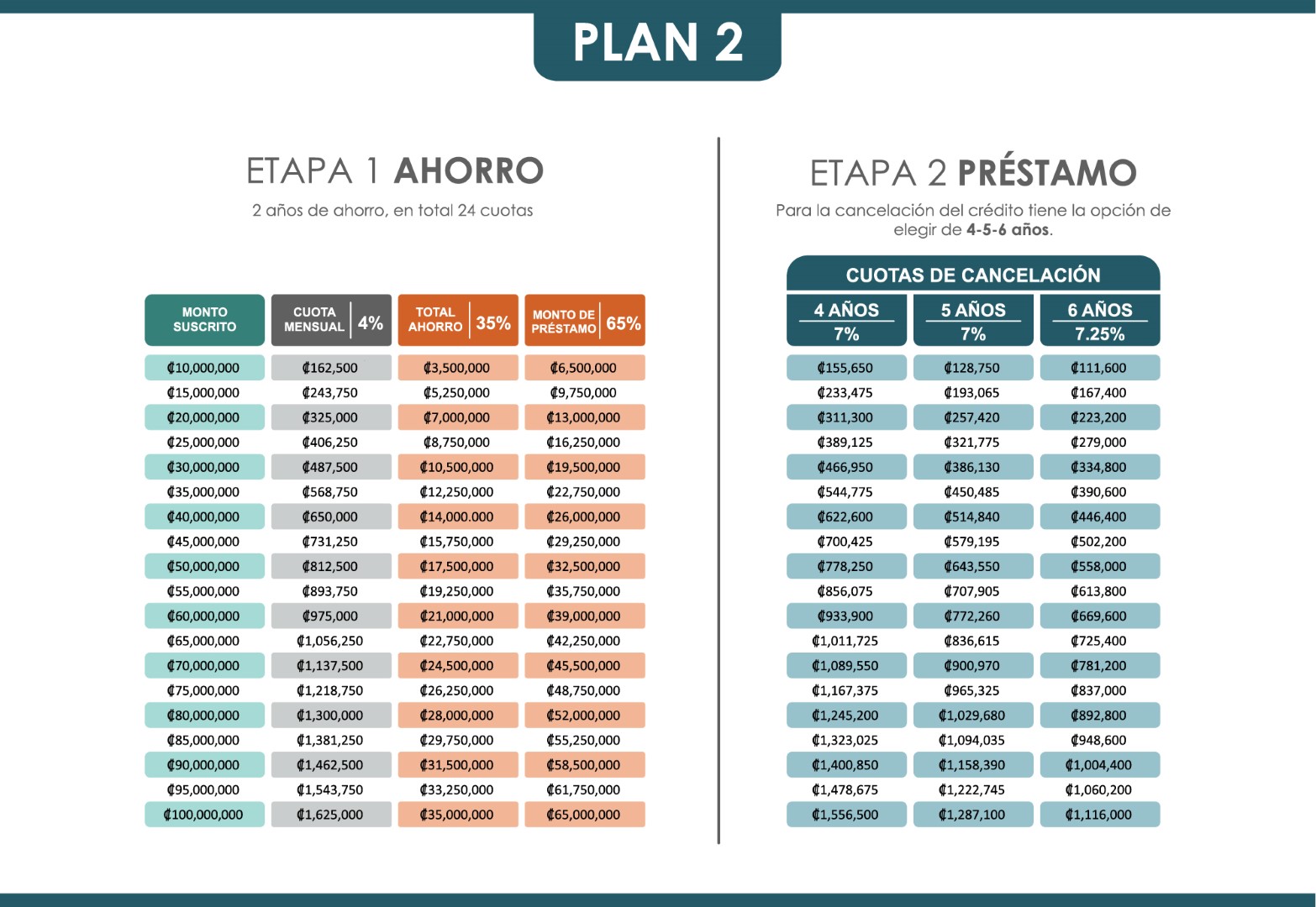 Planes Inversiones Najovis INVU