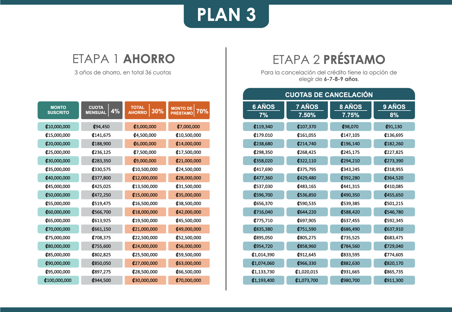 Planes Inversiones Najovis INVU