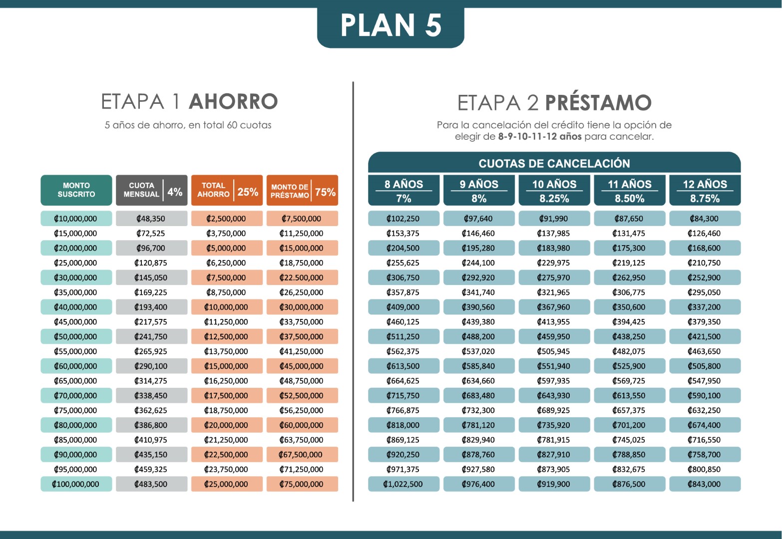 Planes Inversiones Najovis INVU